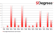 percentage_mobile_devices_per_price_band_august_2014